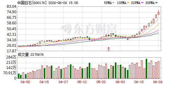 暴增10000%！A股大牛股突然刷屏！